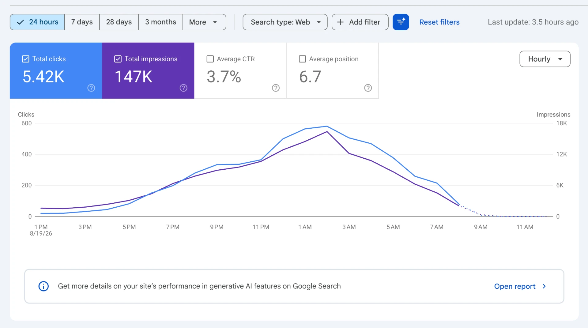Google Search Console -  last 24 hours